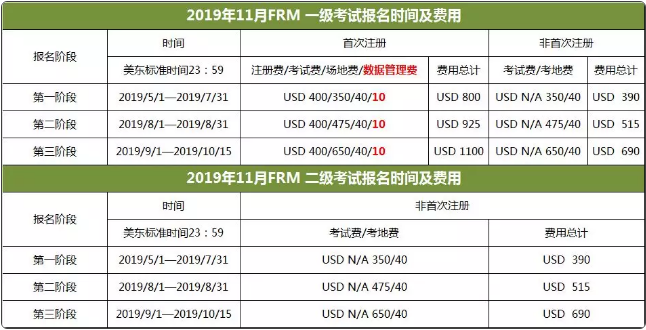 FRM考试报名时间