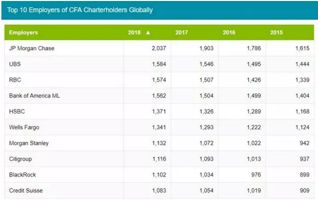 CFA