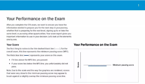 CFA成绩