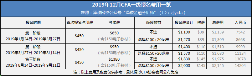 CFA考试报名