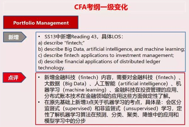 CFA考纲