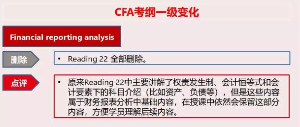 CFA考纲