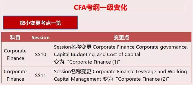 CFA考纲