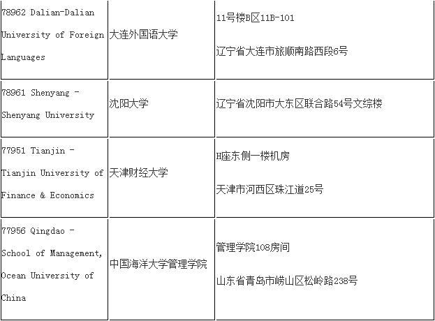 ACCA机考考点