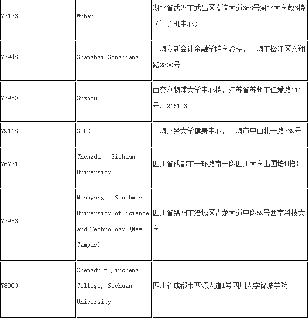 ACCA机考考点