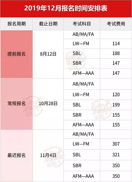 ACCA报名时间