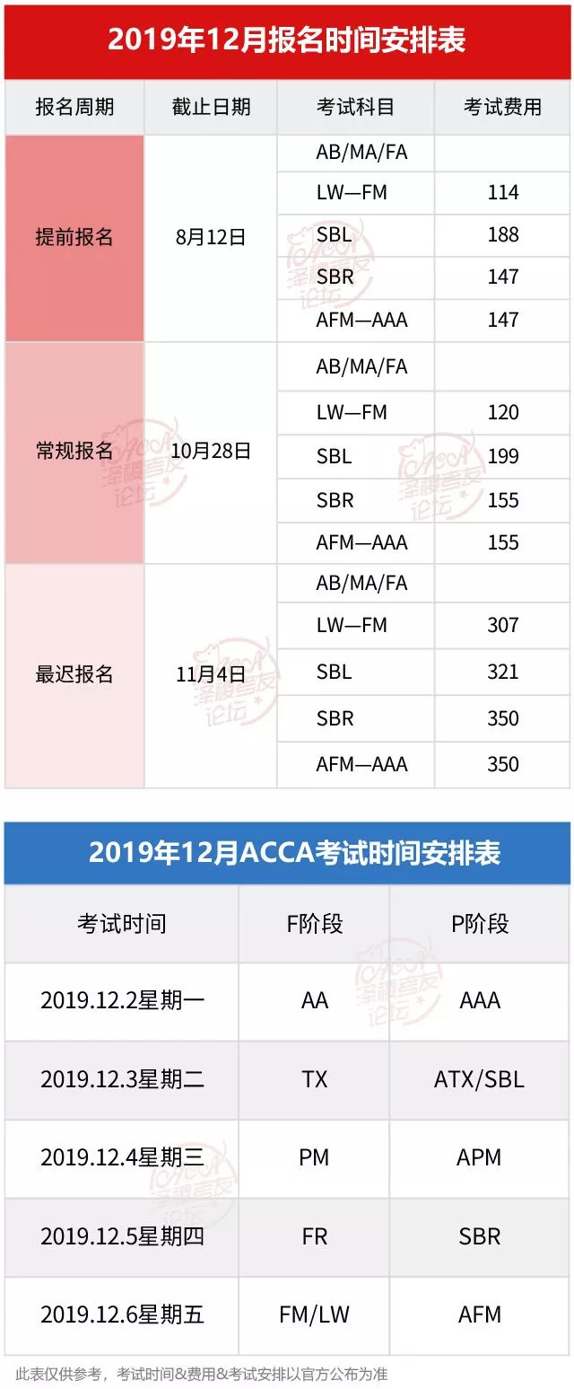 ACCA报名时间