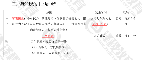 CPA《经济法》知识重点：诉讼时效制度