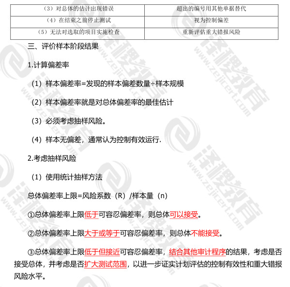 CPA《审计》知识重点：审计抽样在控制测试中的应用