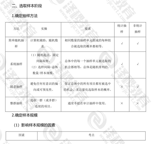 CPA《审计》知识重点：审计抽样在控制测试中的应用