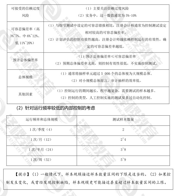 CPA《审计》知识重点：审计抽样在控制测试中的应用