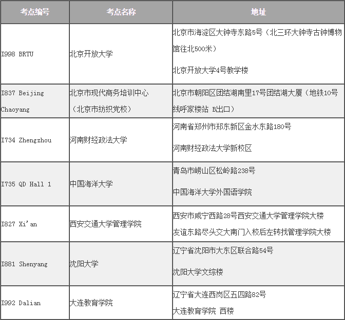 ACCA笔考考点