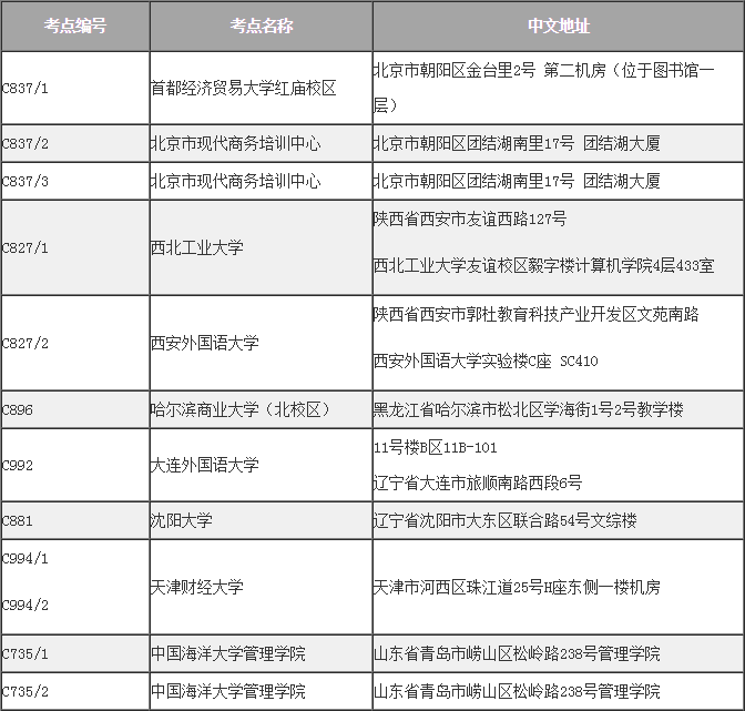 ACCA机考考点