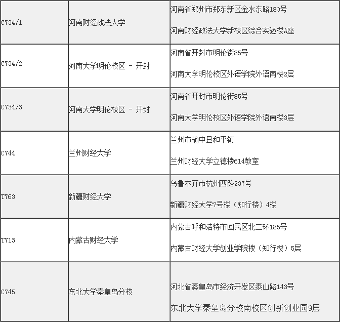 ACCA机考考点