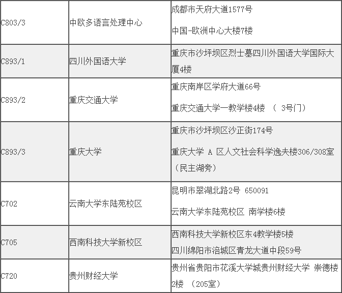 ACCA机考考点