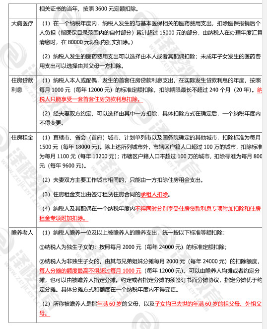 CPA《会计》知识重点：借款费用资本化期间的确定与金额的计量