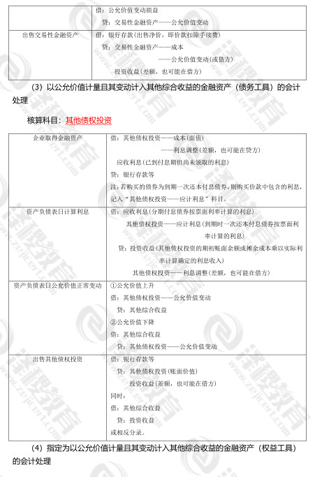 CPA《会计》知识重点：金融工具的计量