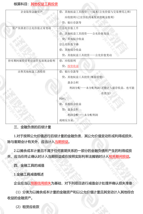 CPA《会计》知识重点：金融工具的计量