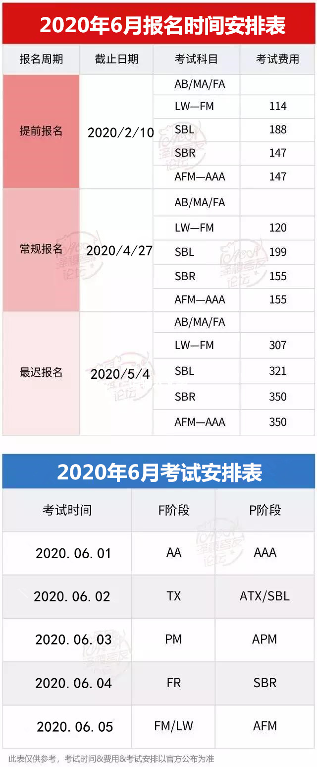 ACCA报名时间